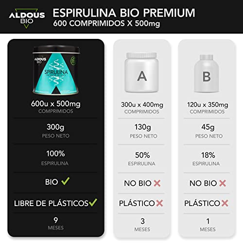 Espirulina Ecológica Premium para 9 Meses | 600 comprimidos de 500mg con 99% BIO Spirulina | Vegano - Saciante - DETOX - Proteína Vegetal | Certificación Ecológica