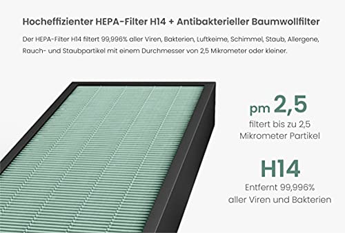 FORMANN Purificador de aire HEPA H14, elimina el 99,996% de virus, bacterias y aerosoles, para alérgicos y fumadores, contra olores de mascotas, polvo y polen, hasta 81 m²