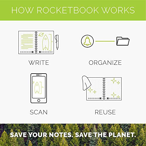 Rocketbook - Libreta inteligente reutilizable con forro ecológico. 1 bolígrafo Pilot Frixion y 1 paño de microfibra incluidos, color Infinity Negro Letter A4