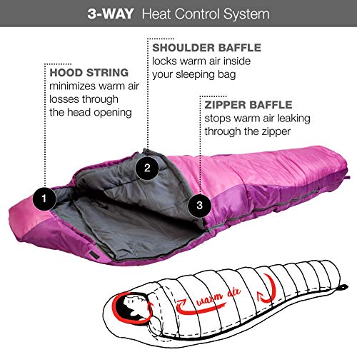 Saco de dormir KeenFlex tipo momia para 3-4 estaciones extra cálido y ligero, compacto, resistente al agua y con control de calor avanzado – ideal para festivales o hacer camping (Rosado)