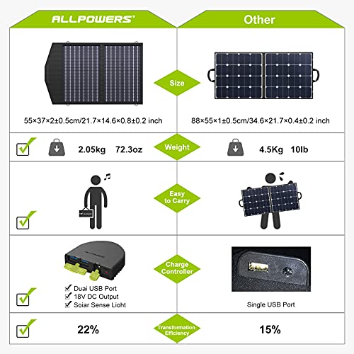 ALLPOWERS 60W Monocristalino Cargador Panel Solar Batería Placa Plegable con 5V USB 18V DC y 9 Paneles Solares para Phone los teléfonos móviles de