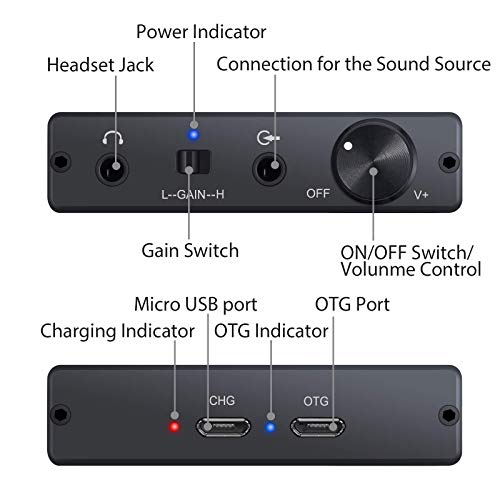 Amplificador de Auriculares USB DAC DSD/PCM Amplificador HiFi Portátil 3.5 mm Recargable Mini Amplificador Cascos 150Ω con Interruptor de Ganancia para Laptops Moviles MP3 MP4