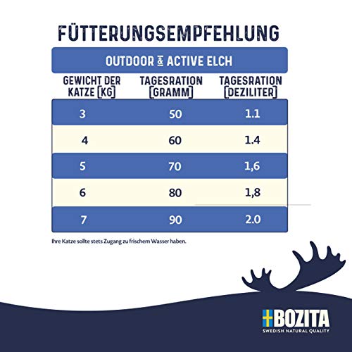 Bozita Outdoor & Active Elk 400g