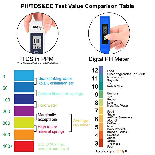 Eletorot Medidor de pH Digital, Electrónico Medidor PH TDS Piscinas 4 en 1 Comprobador Electrónico de Calidad del Agua Kit de Prueba para Piscina, Acuario (Azul)