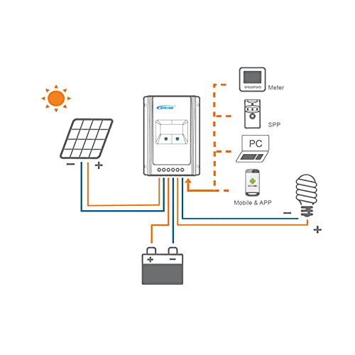 EPEVER® MPPT Tracer -AN Regulador de carga solar 12/24V automático, conexión a tierra negativa común (Tracer3210AN)