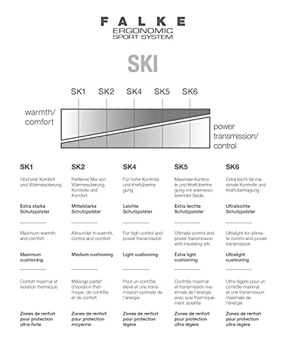 Falke Calcetines de esquí SK5 para mujer, hasta la rodilla, con seda, para esquiar, secado rápido, antiburbujas, 1 unidad, color blanco (blanco 2008), talla 37-38