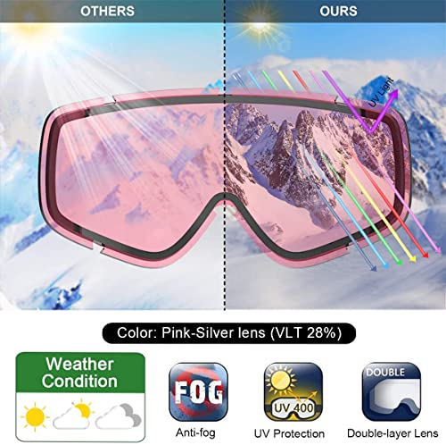 Findway Gafas de Esquí para Niños, Gafas Ski Snowboard para Niños y Niñas de 3 4 5 6 7 8 Años, con 100 % de Protección UV Antivaho Resistencia al Viento Gafas de Nieve