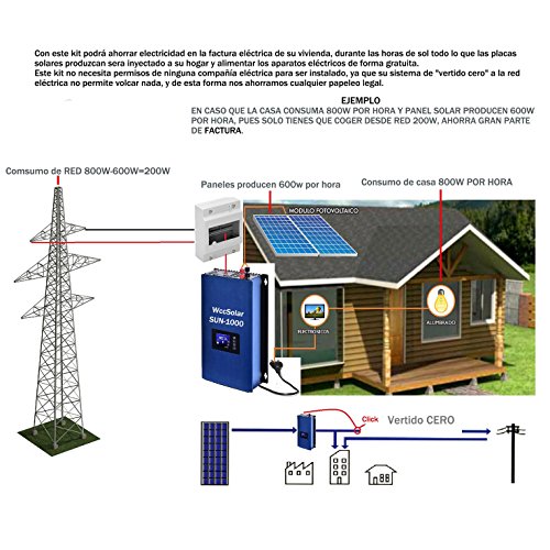 Kit Solar Autoconsumo Inyección a Red 2.000W / 10.000W Día + Inversor Vertido Cero