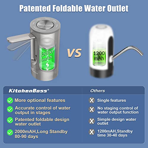 KitchenBoss-Dispensador de Agua Electrico-Bomba Agua Garrafa: Dosificador Agua Garrafas Portable,Carga Tipo C,para Botellas de 3.8-18.9 Litros,Dosificador de Agua