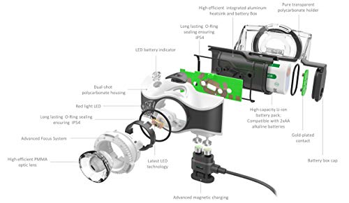 Led Lenser MH7 - Linterna (Linterna con cinta para cabeza, Verde, Blanco, Policarbonato, Polimetilmetacrilato (PMMA), IP54, 2 m, 1 lámpara(s))