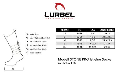 Lurbel Stone Pro