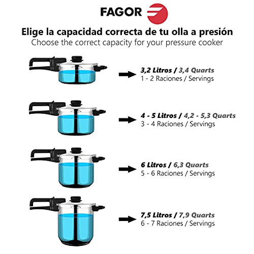 Olla a presión FAGOR DUAL XPRESS. Olla express acero Inoxidable y aluminio, apta para todas las cocinas gas, vitroceramica, INDUCCIÓN y lavavajillas. Fondo Termodifusor (8L)