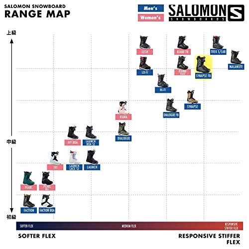 SALOMON Synapse Focus Boa 2020 - Botas de snowboard para hombre
