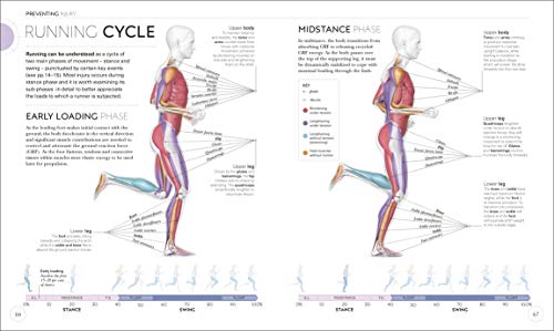Science Of Running: Analyse your Technique, Prevent Injury, Revolutionize your Training