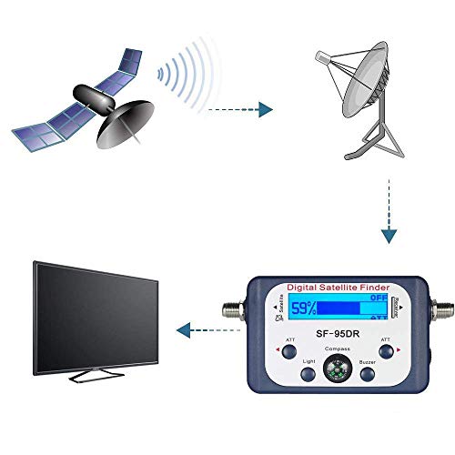 ZHITING-Medidor de señal satelital, buscador de satélite Digital Medidor de señal satelital Mini medidor de buscador de señal satelital Digital con Pantalla LCD Satfinder Digital con brújula