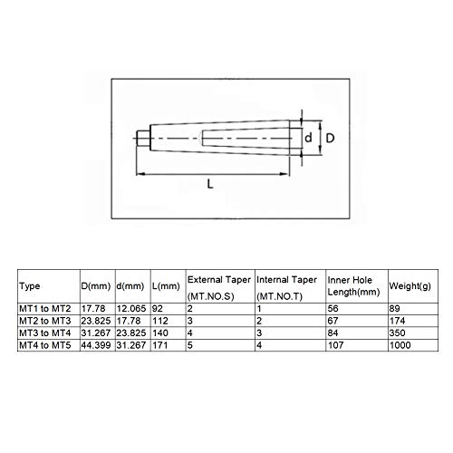 Adaptador de cono Morse MT1-4 a MT2-5 para reducir la guía de broca para tornos (2-3)