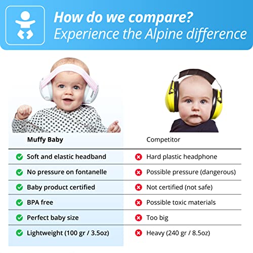 Alpine Muffy Baby Orejeras para bebés - Orejeras para bebés y niños de hasta 36 meses - Previene daños auditivos - Mejora el sueño en movimiento - fácil de ajustar - Azul