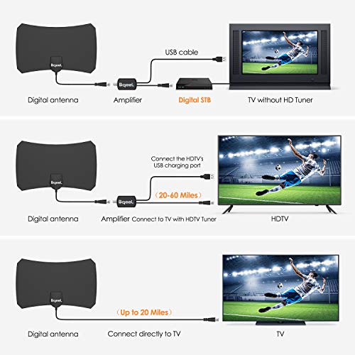 Antena TV Interior- Bqeel Antena TV portátil HDTV Digital con Amplificador de señal Inteligente para Canales de TV 1080P 4K gratuitos para DTMB, ATSC,DVB-T, DMB-T,ISDB -T