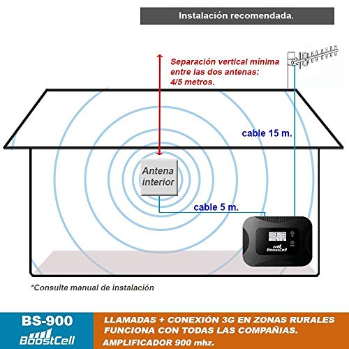 BS900. Amplificador Cobertura Llamadas + 3G Zonas Rurales (15m. Cable)