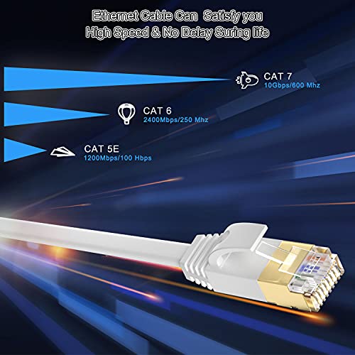 Cable Ethernet 50 Metros, Cable de Red Plano Latiguillo Rj45 Cat 7 Cable Network Gigabit Blanco Alta Velocidad Cable Internet 50m para PS4, PS3, PS5, Router, Ordenador, MóDem, Pc, Xbox