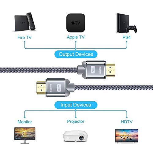 Cable HDMI 7,5Metros - Snowkids Cable HDMI deen Nylon Trenzado Compatible con 3D/Retorno de audio - Cable HDMI para Blu-Ray TV/Pantalla - Gris