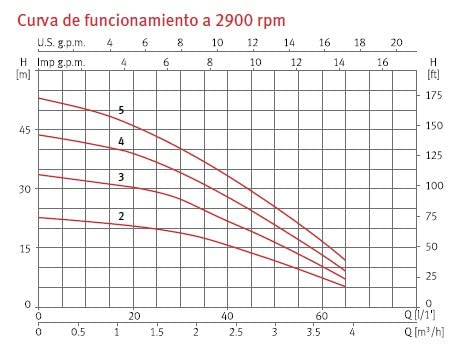 Espa prisma - Bomba centrífugo/a horizontal prisma-15/4-m 230v