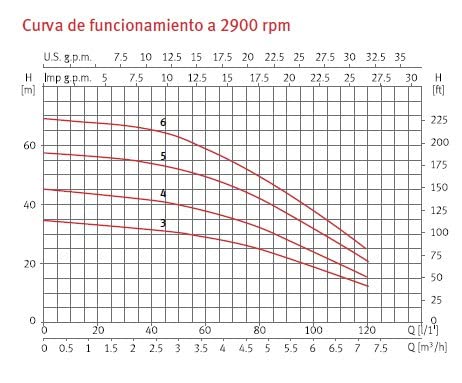Espa prisma - Bomba centrífugo/a horizontal prisma-25/4-m 230v