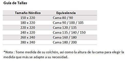 Lucena Cantos - Relleno Nórdico Fibra 400 gr (Cama 200, 280x240)