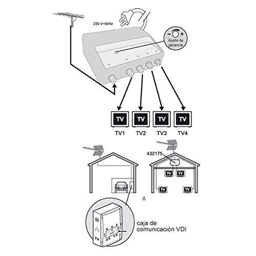 Metronic 432175 - Amplificador señal de Antena TV, Compatible 4G/5G, 28dB, 4 Salidas con Toma F, Interior, Blanco
