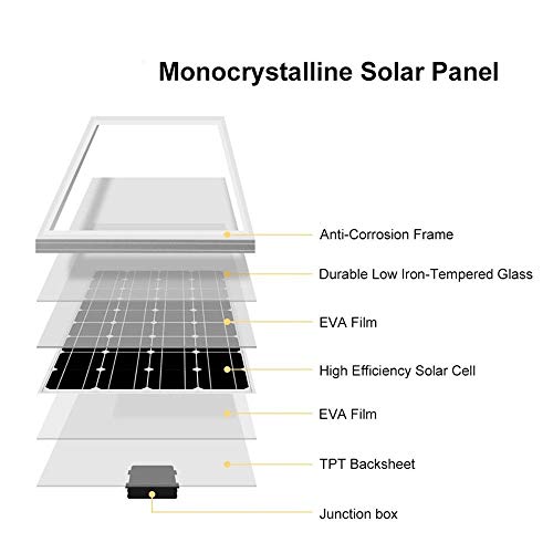 Panel solar 100W 200W 300W 400W 18V Célula monocristalina rígida de vidrio para 12 / 24V Cargador de batería Pannau Solaire RV Home Boat-PC 1