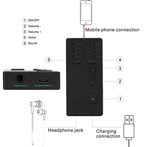 Plyisty Cambiador de Voz portátil, Mini 7 Tipos de Dispositivo de Cambio de Voz de teléfono de Sonido Modulador de Voz, Disfraz de Voz para PS4 / Xbox/teléfono/iPad/computadora