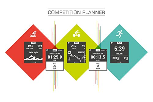 Sigma Sport ID.Tri Basic Reloj de triatlón GPS, Unisex-Adult, Neon Mint,