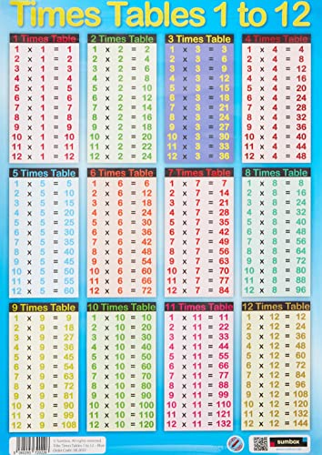 Sumbox - Póster educativo de matemáticas con las tablas de multiplicar (texto en inglés), color azul