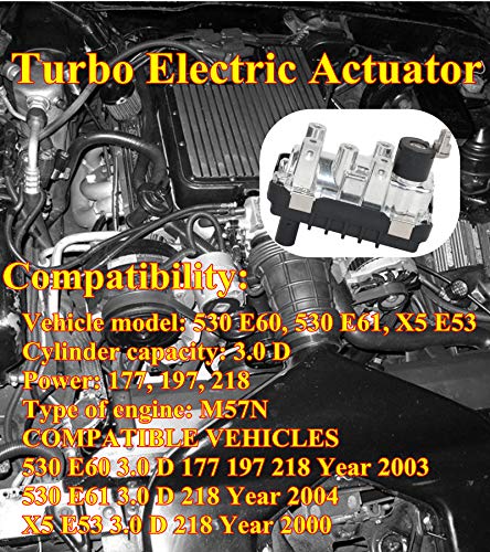 Turbo actuador eléctrico G-125