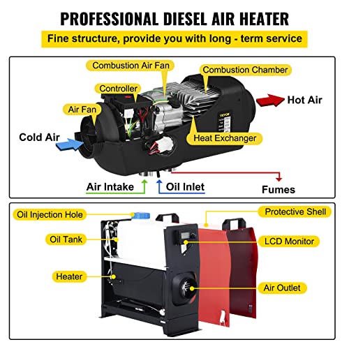 VEVOR Calentador de Aire Diesel, 12V 5KW Calentador de Combustible Diesel, con 1 Salida de Aire y Interruptor LCD (con Interruptor LCD NEGRO)