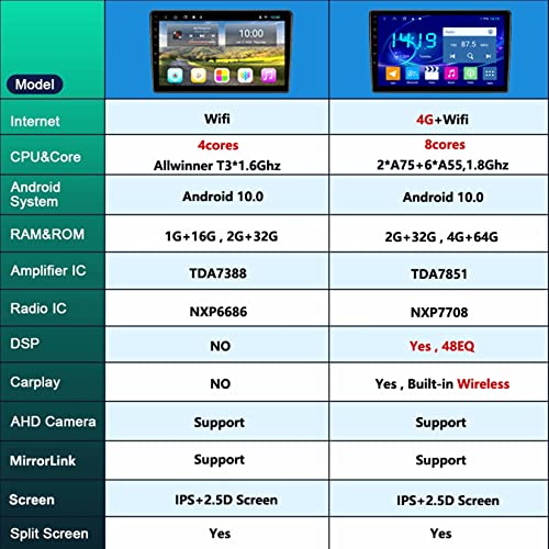 Wxstra Android Coche Radio GPS 9 Pulgadas Pantalla Táctil para BMW X3 E83 2004-2012 Navegación GPS BT WiFi USB WiFi DSP Reproductor De Pantalla Mandos Volante (Color : 4G 2G 32G)