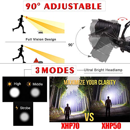 XHP70 Linterna Frontal Recargable, WESLITE 10000 Lumenes Linterna Frontal LED Alta Potencia Ultra Brillante Linterna Cabeza para Trabajo con Zoom 3 modos para Pesca Cámping Trabajos de Construcción