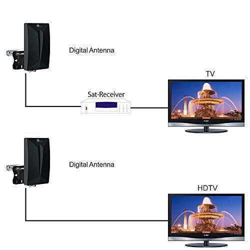 1byone Antenna Interna/esterna 1byone DVB-T/DVB-T2 per TV/ricevitore HDTV/DVB-T/DVB-T2, VHF/UHF/FM, rivestimento Anti-UV, Design impermeabile e a incasso