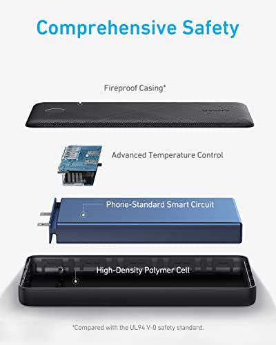 Anker Powerbank 20000 mAh Anker PowerCore Essential Bateria externa, con tecnología PowerIQ y entrada USB-C, cargador portatil de gran capacidad compatible con iPhone, Samsung, iPad y más