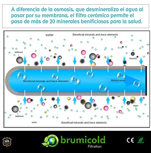 BRUMICOLD SPAIN Recambio 8351 filtro grifo cocina cerámico con carbón de coco elimina cloro, metales pesados, nitratos,
