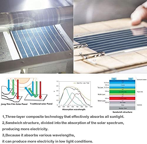 Cargador de panel solar flexible pequeño Flex-Film-Thin-Roll-up-Bendable-Amorphous-Solar-Panel-Cell-DIY para proyectos de lote de ciencia Cargador inalámbrico Cargador de batería (Blanco 2)