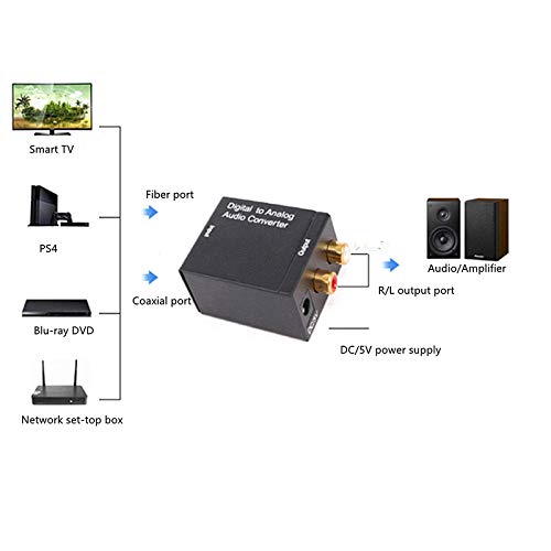 Convertidor DAC, Jsdoin Digital a Analógico Adaptador óptico SPDIF Toslink Coaxial a R/L con salida con cable de fibra óptica para TV/PS4/Blue Ray Dvd/TV Box