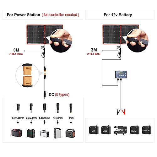 DOKIO - Kit de panel solar de 80W monocristalino portátil plegable para carga de batería de 12 V con controlador de salida USB, impermeable para camping, caravana, barco
