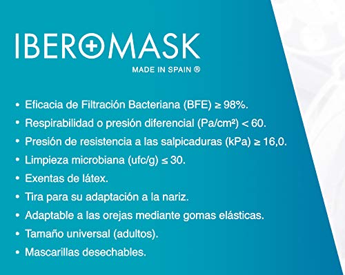 IBEROMASK Mascarilla Quirúrgica Tipo IIR- Made in Spain. Caja 50 Unidades. Homologadas. BFE ? 98% (Azul)