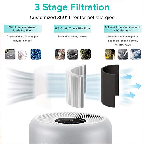Levoit Purificador de aire Core P350-RF, filtro HEPA 3 en 1 H13 True para alergias a mascotas, nuevo filtro de aire y limpiador fino no tejido con fórmula ARC, color blanco