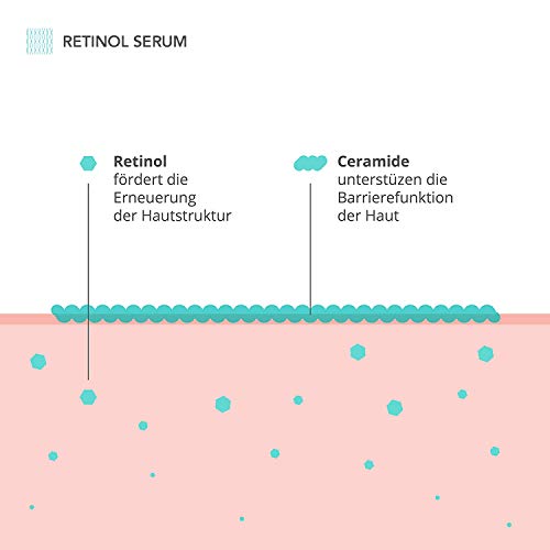 Sérum de retinol de dosis alta - Complejo activo de 4 ingredientes con retinol, retinal, bakuchiol y ceramidas - Vitamina B3 - Serum Retinol puro para la cara - Contorno de Ojos - Made in Germany