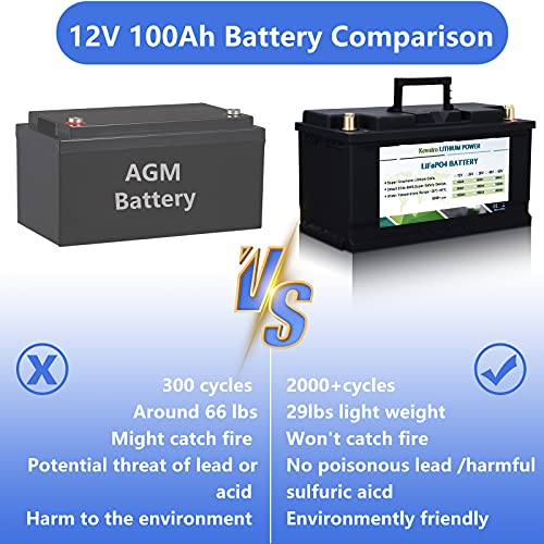 12V 100Ah Lifepo4 baterías de litio Hasta 7000 ciclos profundos para carrito de golf Solar RV Camper Batería marina y más aplicaciones incluyen cargador