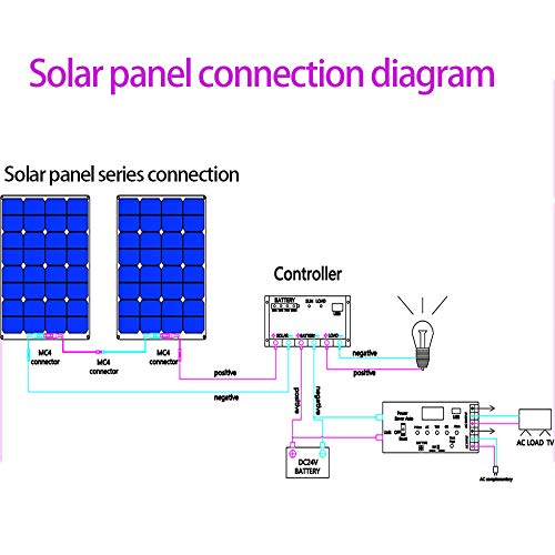 200w Panel Solar Flexible 2 * 100W 12V Módulo Solar Fotovoltaico Monocristalino Ultra Ligero Impermeable Cargador Solar para Autocaravana, Techo, Caravana, Barco y Superficies Desparejas(2 * 100W)