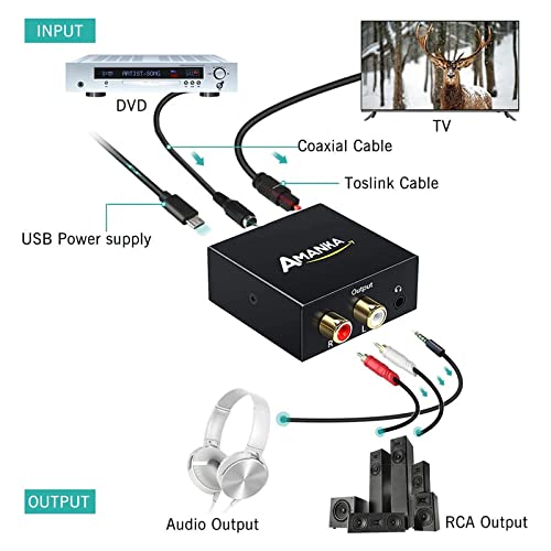 AMANKA Convertidor Digital a Analógico, DAC Audio Óptico Coaxial(RCA) Toslink SPDIF a Audio Estéreo R/L + Jack 3.5mm con Cable Óptico