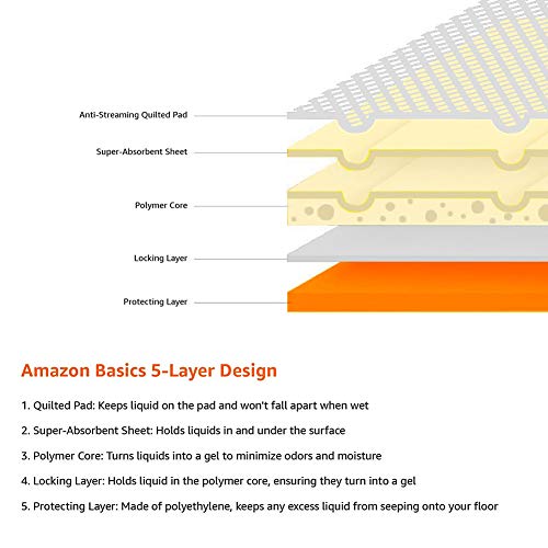 Amazon Basics - Empapadores de adiestramiento para perros, carbón, normal, 40 unidades